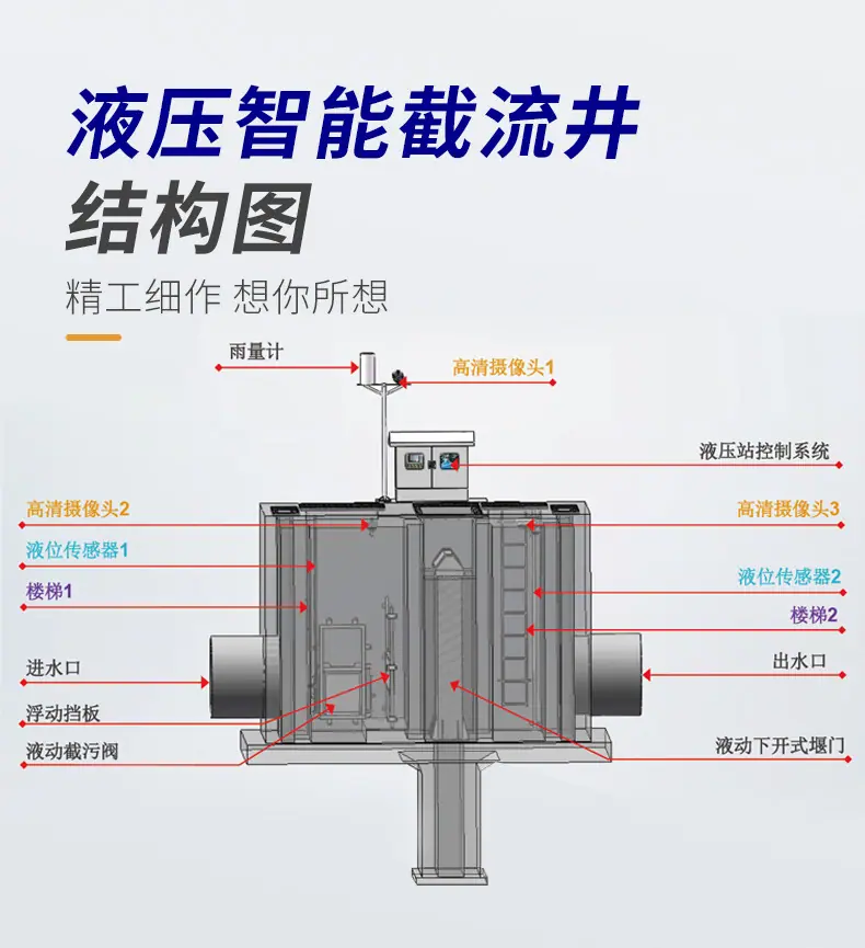 截流井无水印_04.jpg