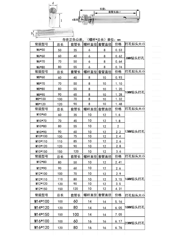 膨胀螺栓1