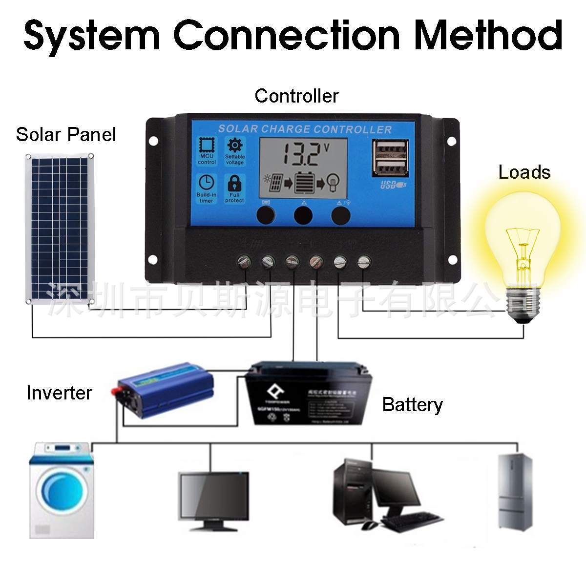 诚e赊太阳能电池板60W 单晶光伏发电板solar panel 便携高效能充电组件太阳能板太阳能板太阳能折叠包 海林峰 锦宏兴泰