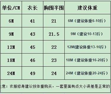 3件挂短袖