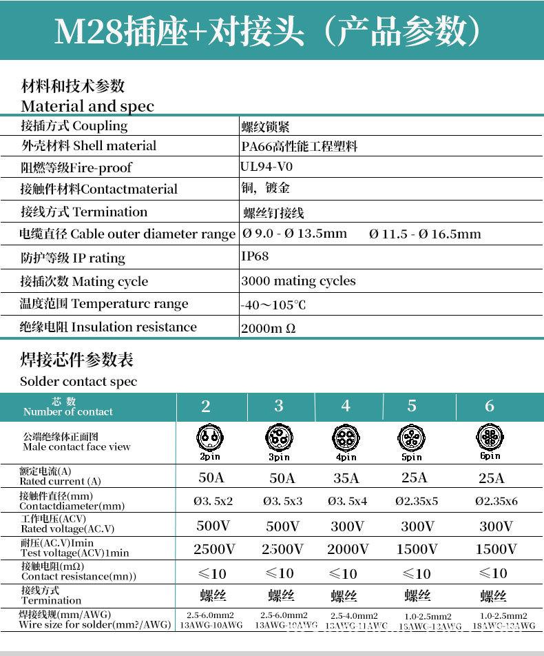 M28航空插头（免焊接）_06.jpg