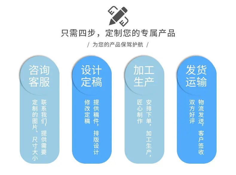 定制流程_IMG_0365