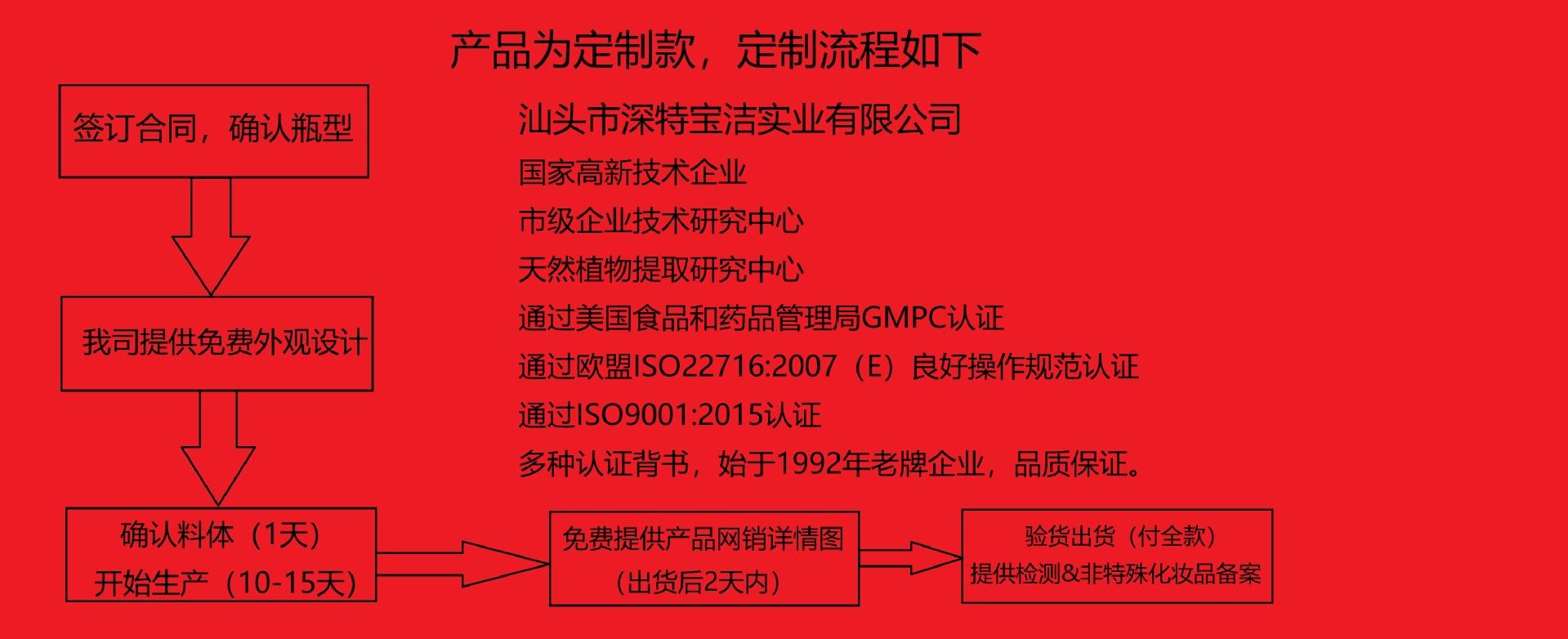 定制详情图