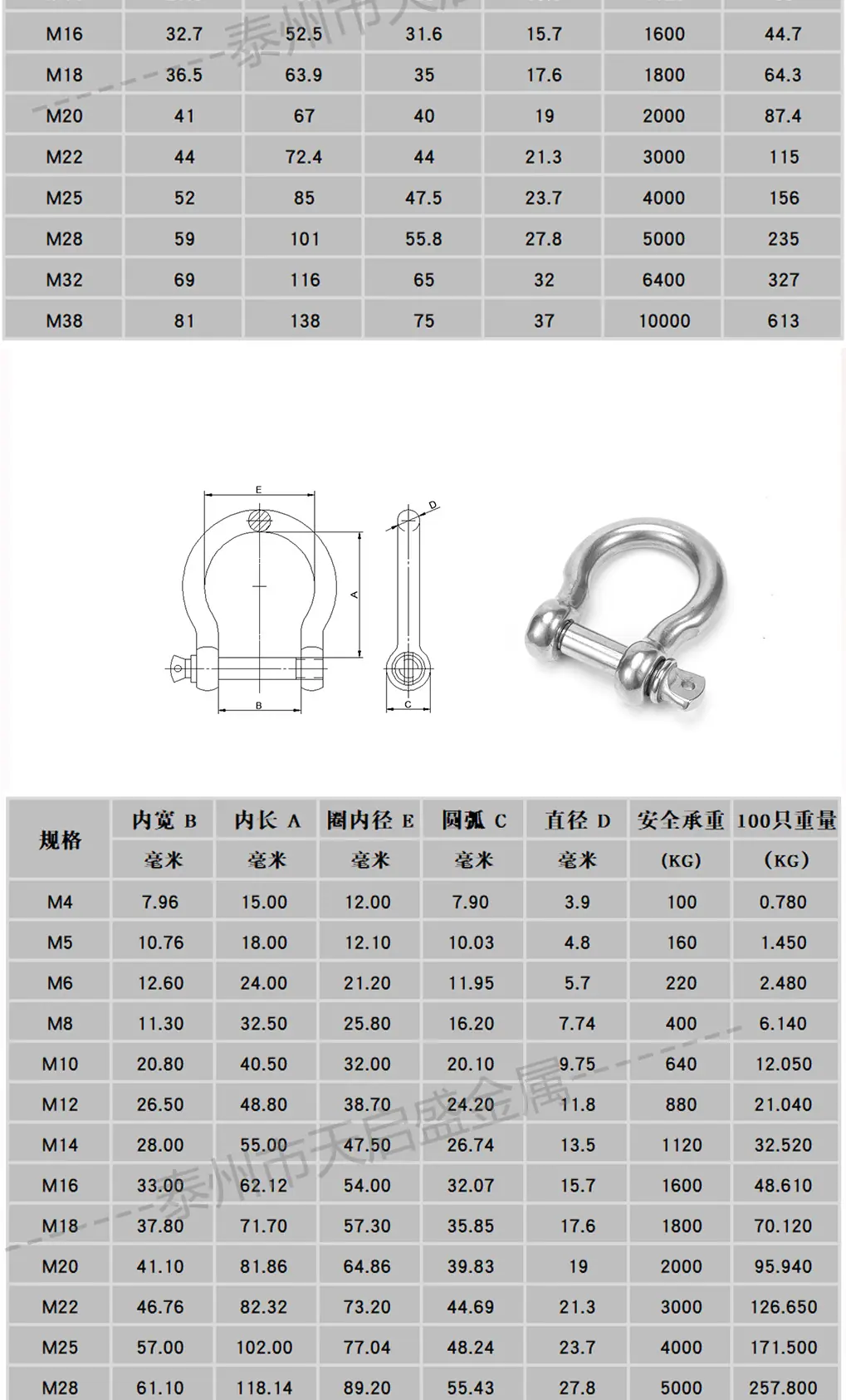 卸扣新详情页_04.jpg