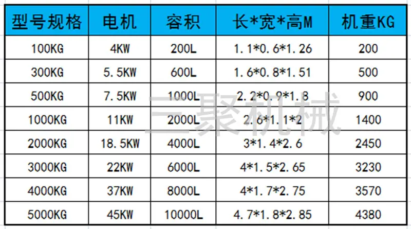卧式搅拌机参数黑体_副本.png