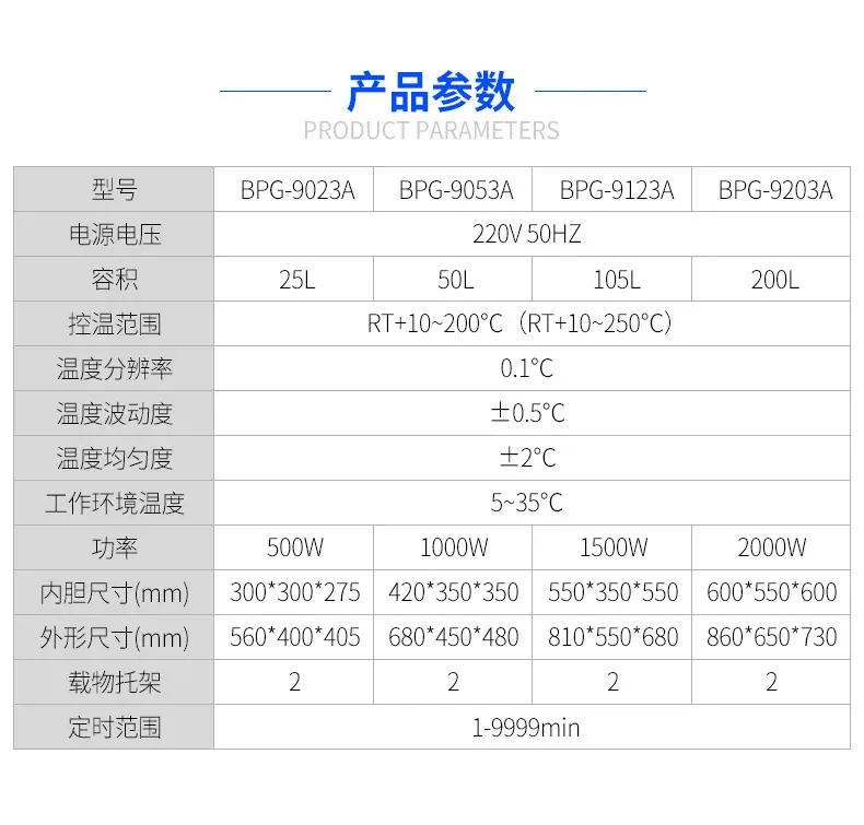 BPG250℃精密鼓风干燥箱-详情_03