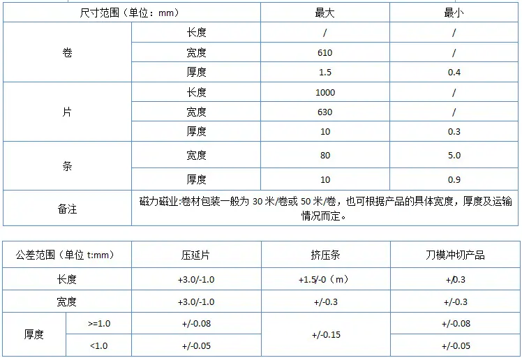 橡胶磁表面装裱及处理 (2)
