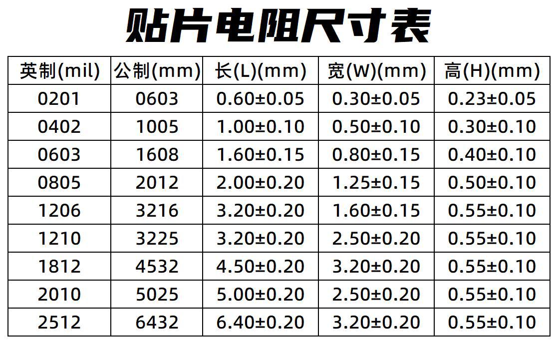 电阻尺寸