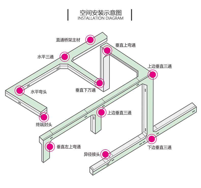 2020槽式防火桥架详情页_06