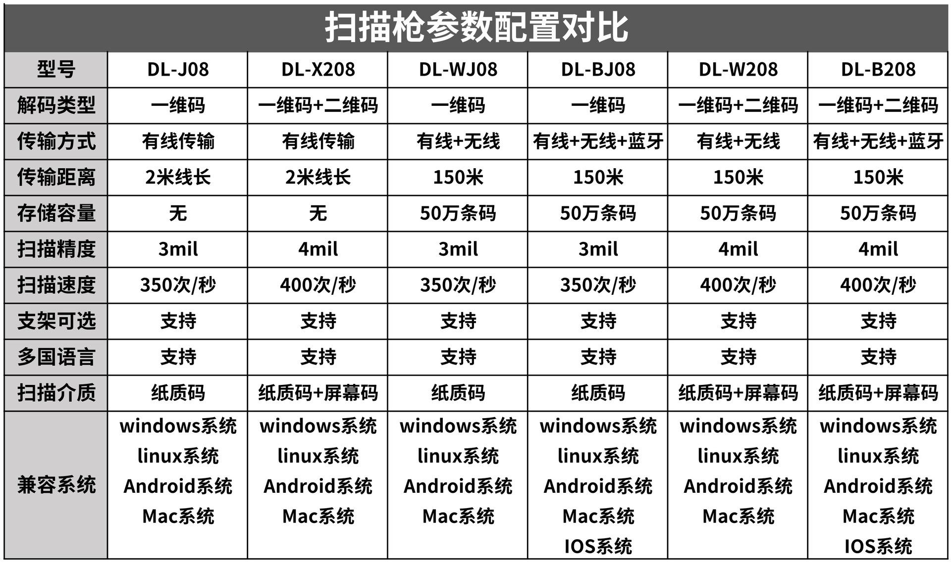 产品参数对比_1