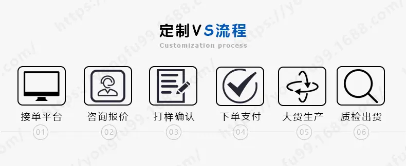 1定制流程