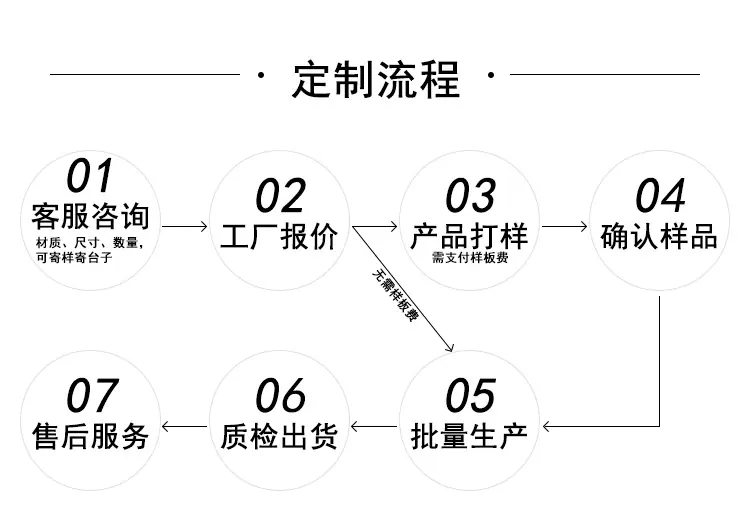 定制流程.png