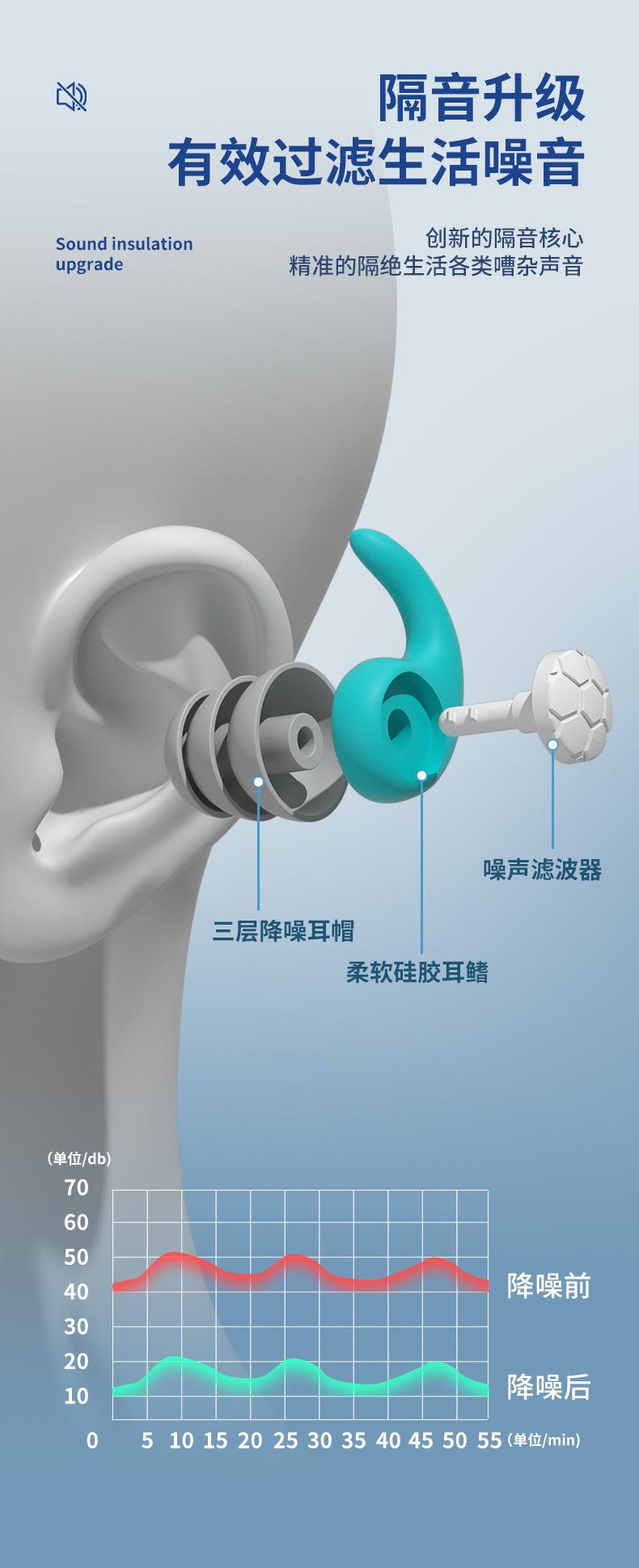 耳塞详情页——中文_