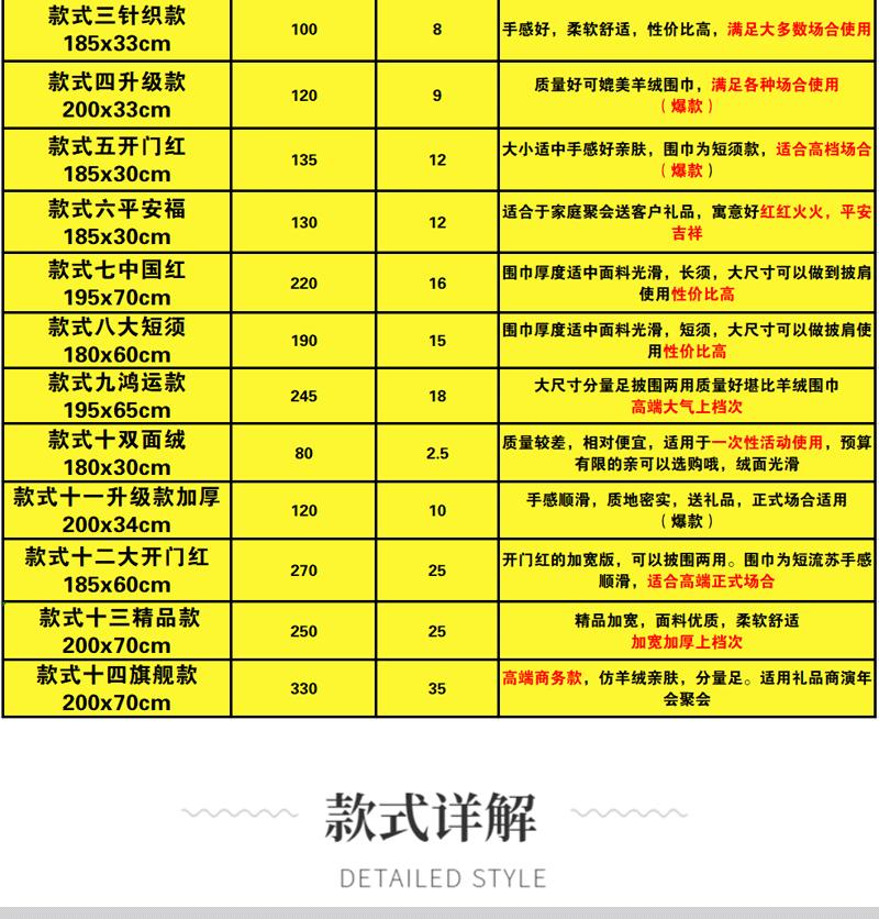 淘宝红围巾详情页_03.gif