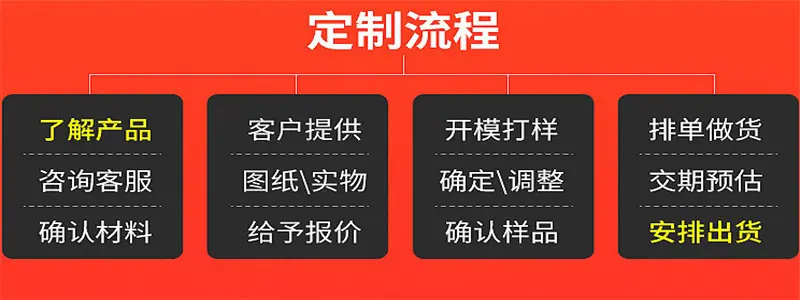 定制说明