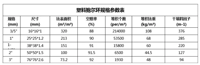 塑料鲍尔环参数