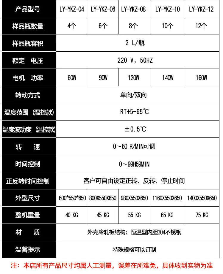 LY-YKZ-04/06/08固废处理振荡器 5
