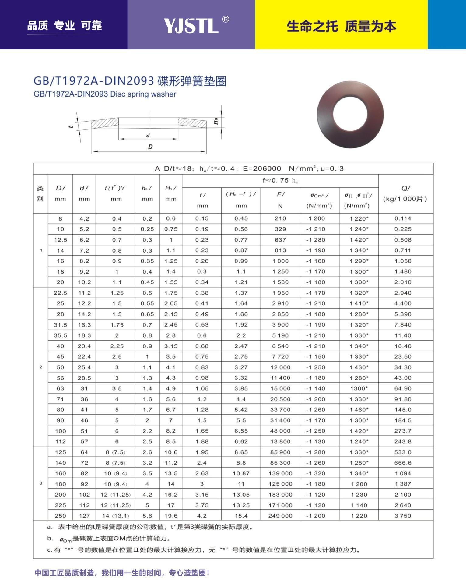 DIN2093A