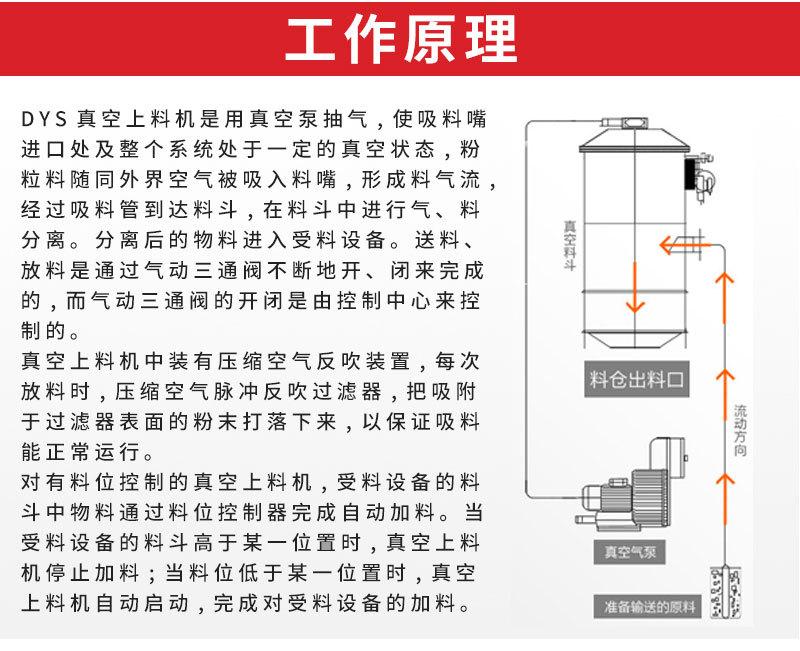 真空上料机详情