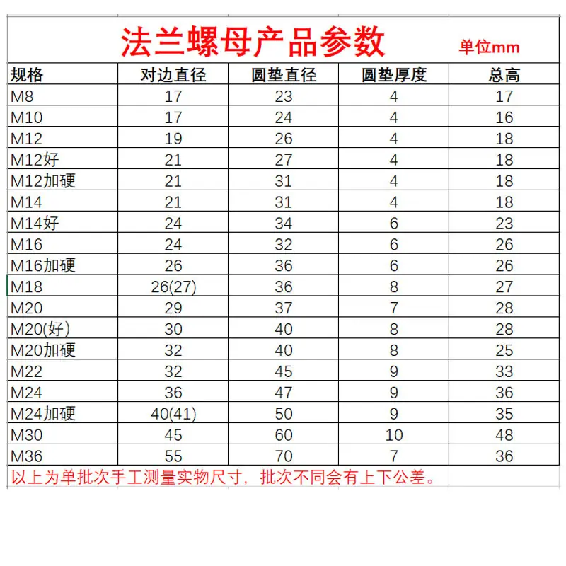 参数