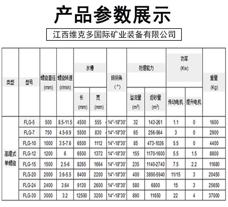 螺旋洗砂机 (6).jpg