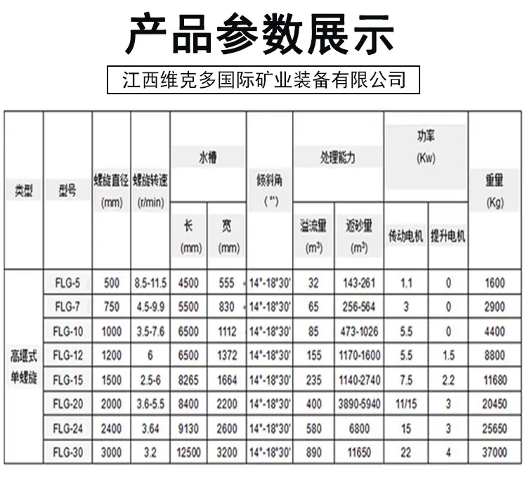 螺旋洗砂机 (6).jpg