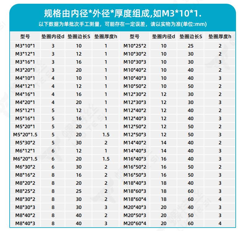 201不锈钢方形平垫片M3-M16_02