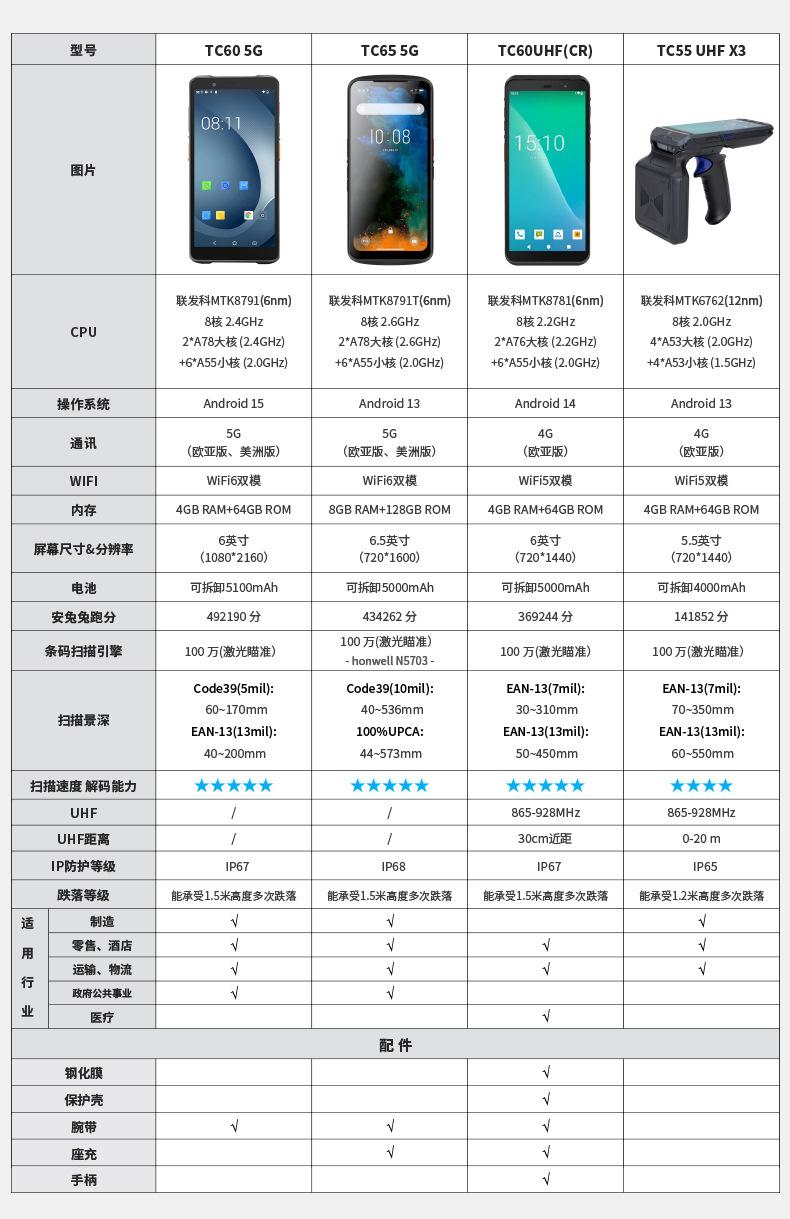 TC60-5G-790 (2)
