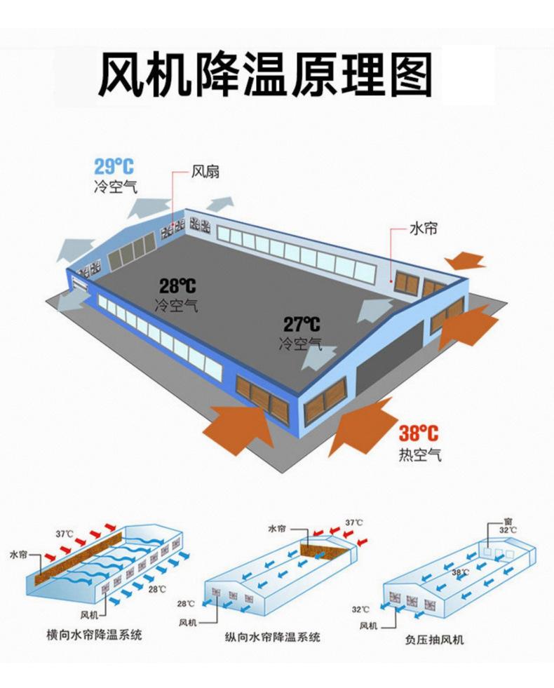 牛舍风机详情页_11.jpg