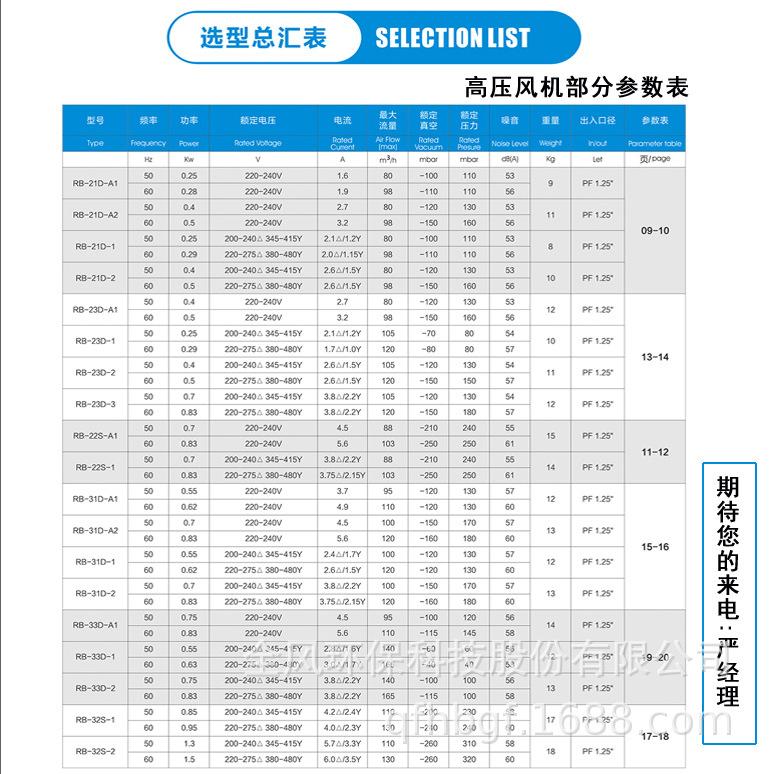 高压风机参数表方图.jpg