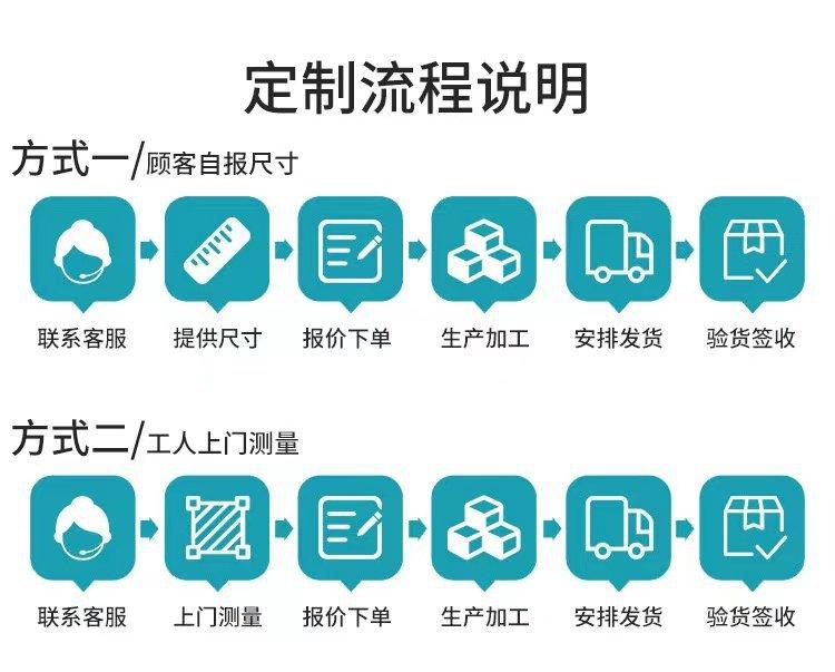 合作流程2