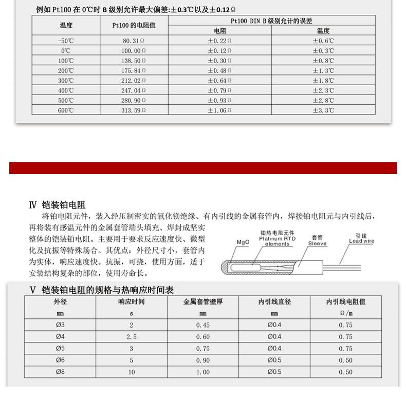 高端装配式铂电阻-详情页2_05.jpg