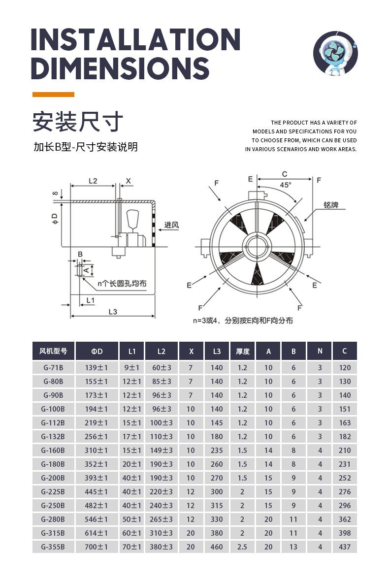 3风机安装参数B.jpg