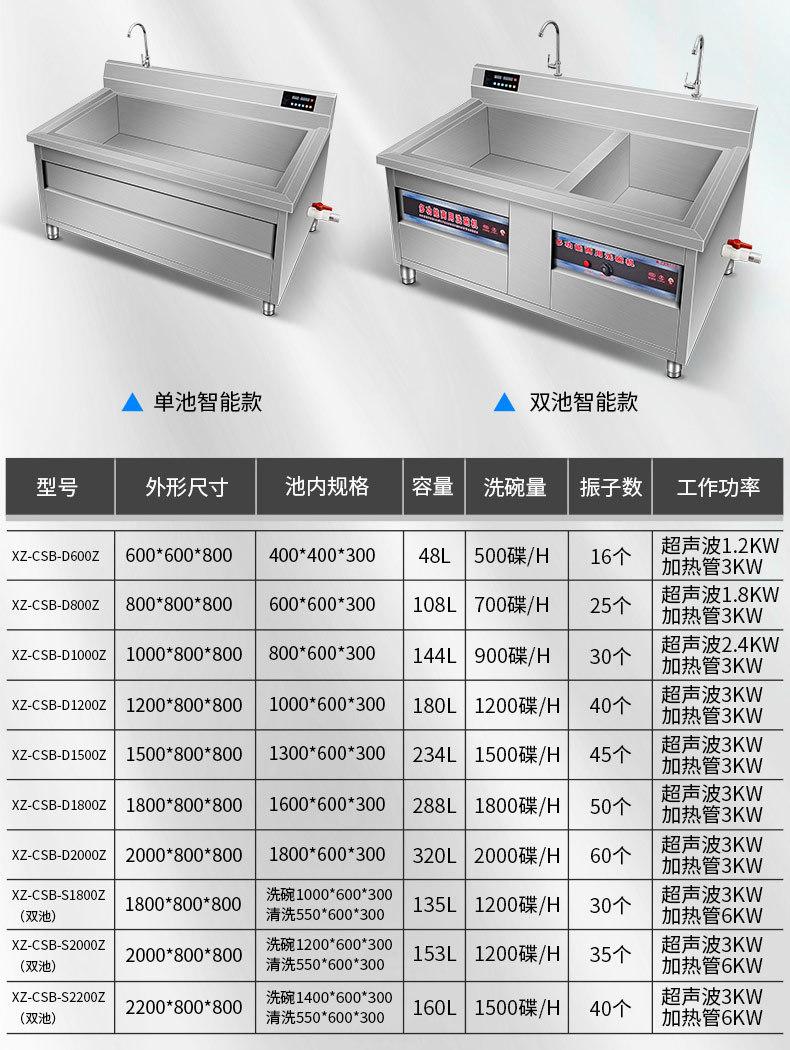 超声波洗碗机790详情页_12.jpg