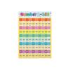 Educación Infantil Póster Amazon Inglés Imagen Colgante Educación Desarrollar Educación Temprana Inglés Número Tabla de Multiplicar Cantidad Tiempo