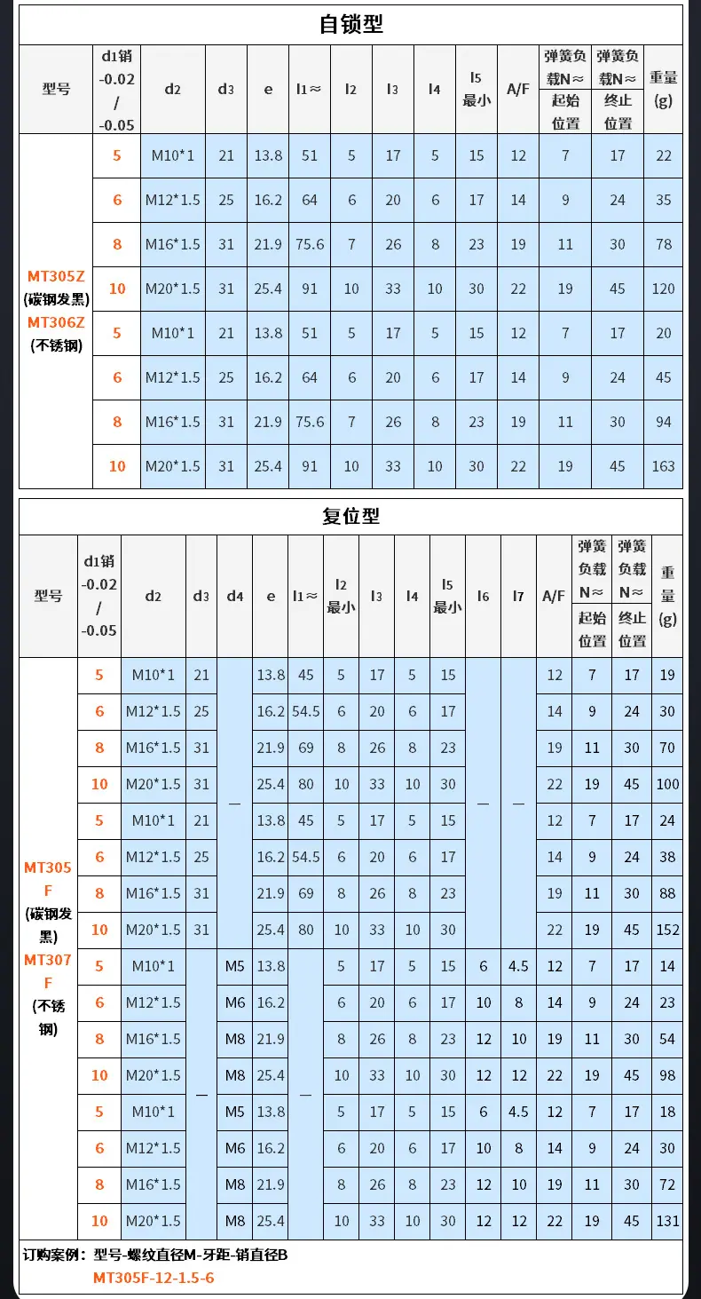 详情 (6)