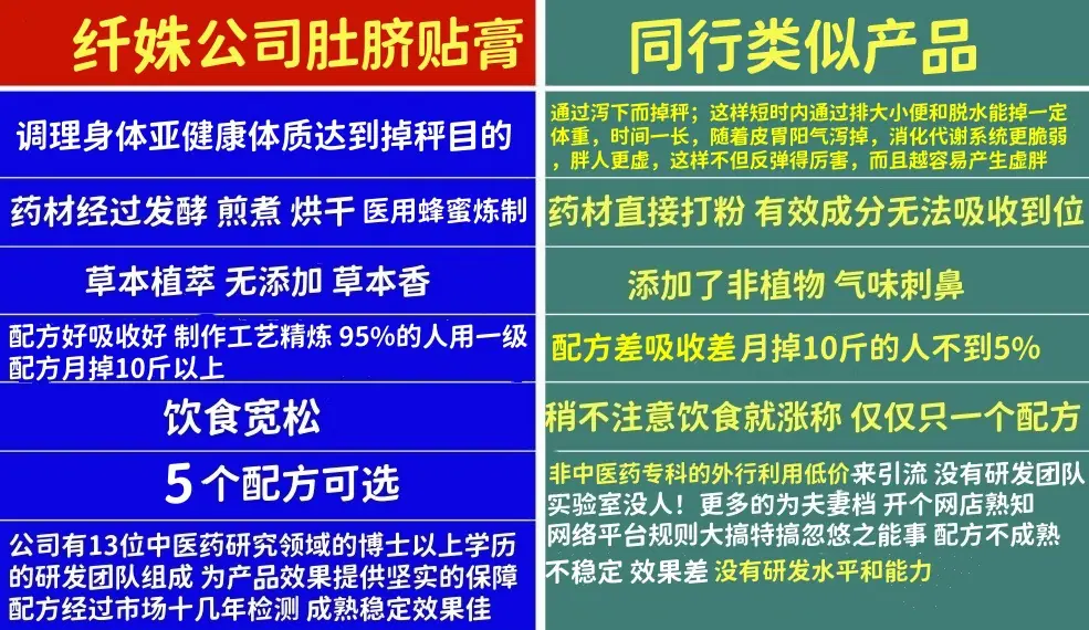 纤姝公司瘦瘦丸对比.jpg