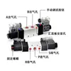 Válvula Solenoide de Doble Bobina de Cinco Vías y Dos Posiciones 4V220-10 4V320-08 4V420-15 Válvula Direccional Neumática de Doble Cabezal