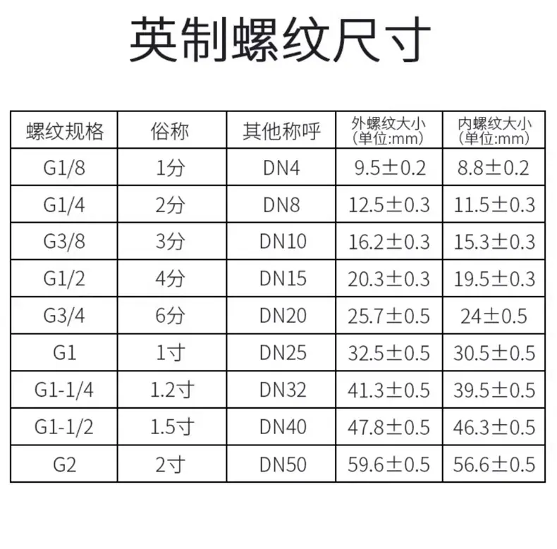 详情页-圆二通-圆三通-天猫_14.jpg