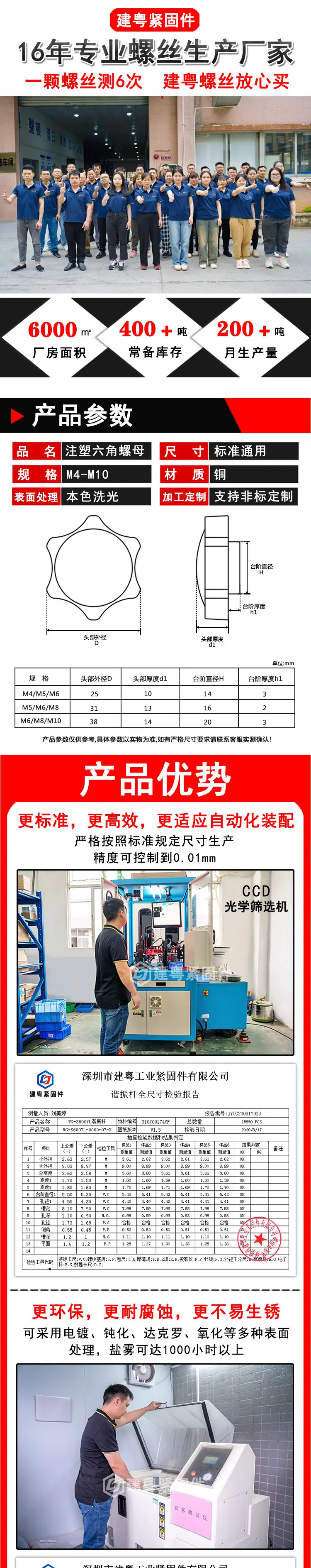 25#注塑六角螺母建粤详情页_01.jpg