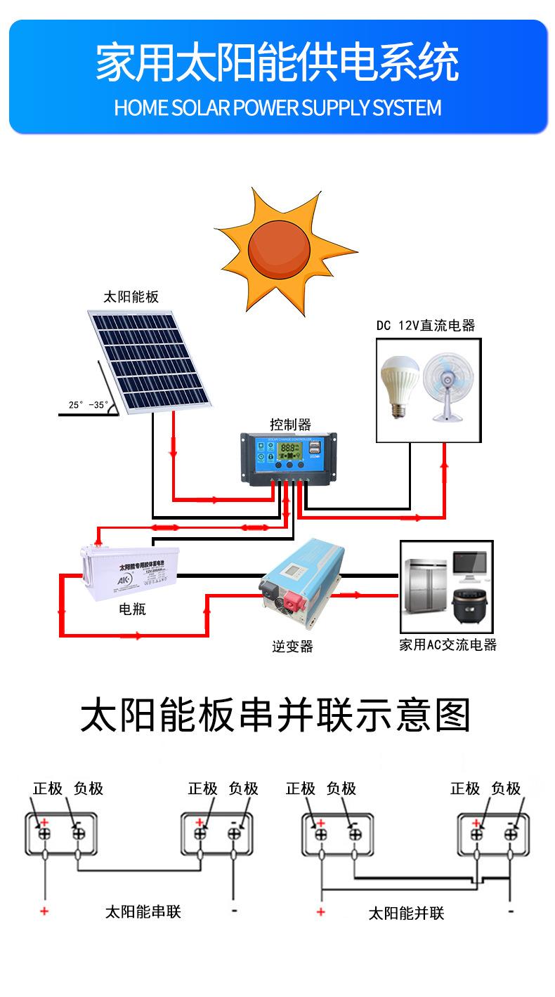 控制器详情页_04.jpg