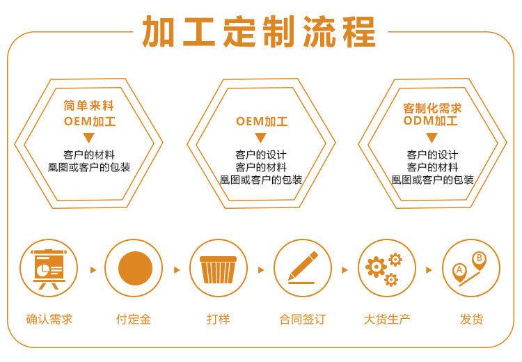 定制流程图