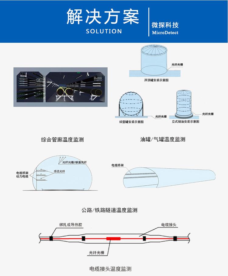 光纤光栅解调仪,便携式光纤光栅解调仪,光纤光栅感温探测器