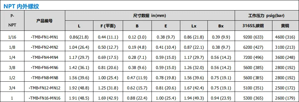 液压接头