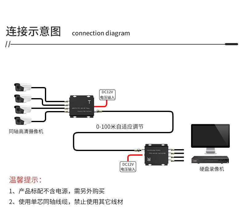 AHDCVITVI视频叠加器