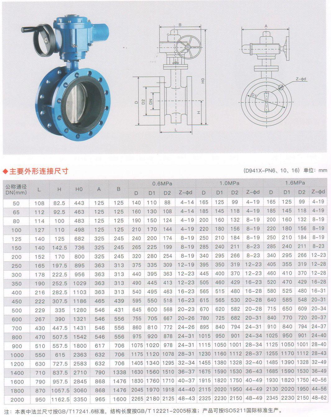 大口径电动法兰蝶阀  (3).png
