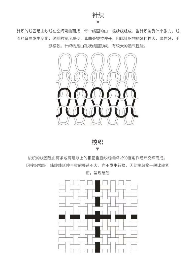 放衣服参数下面