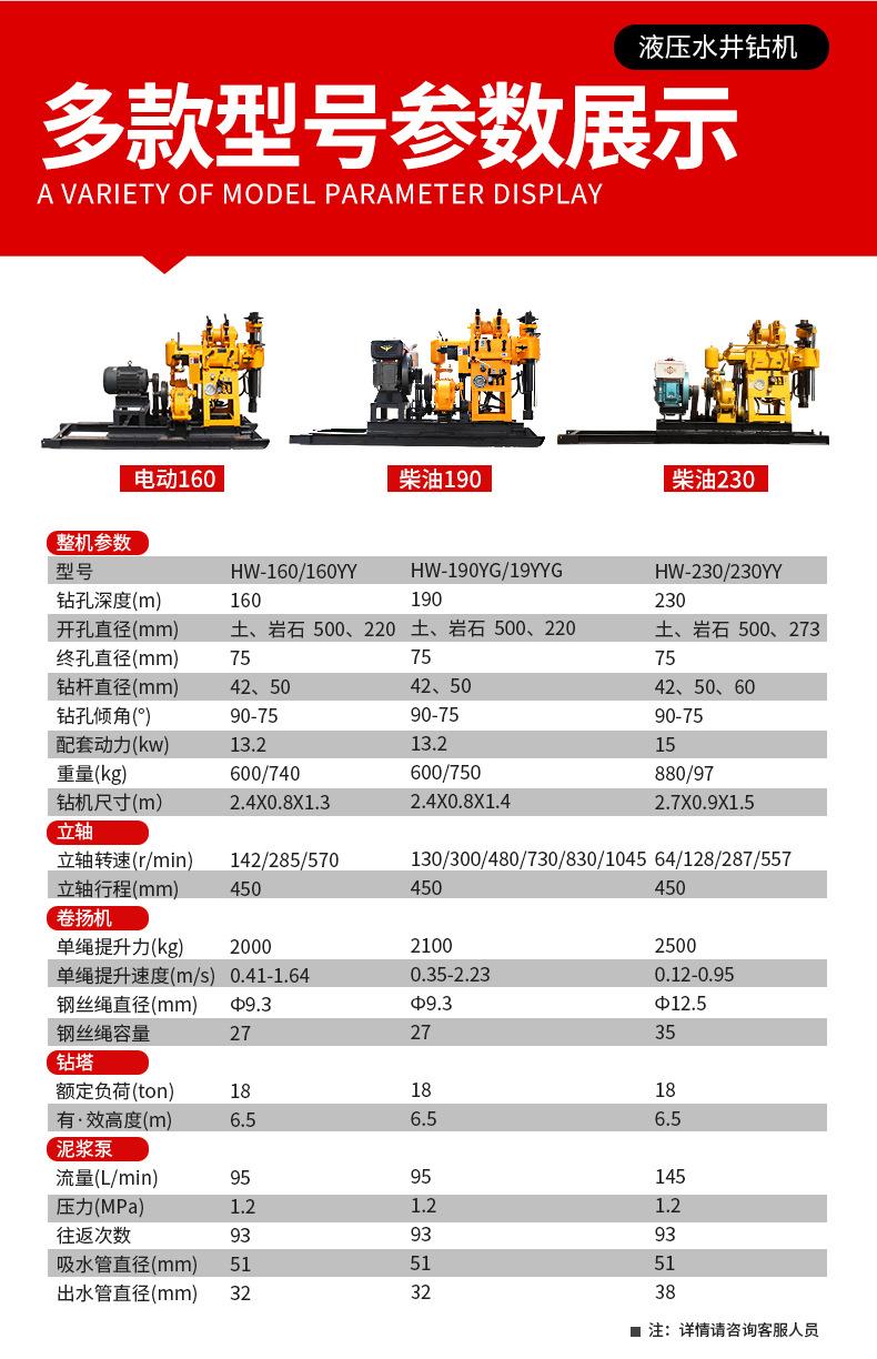 液压钻机详情页790_03