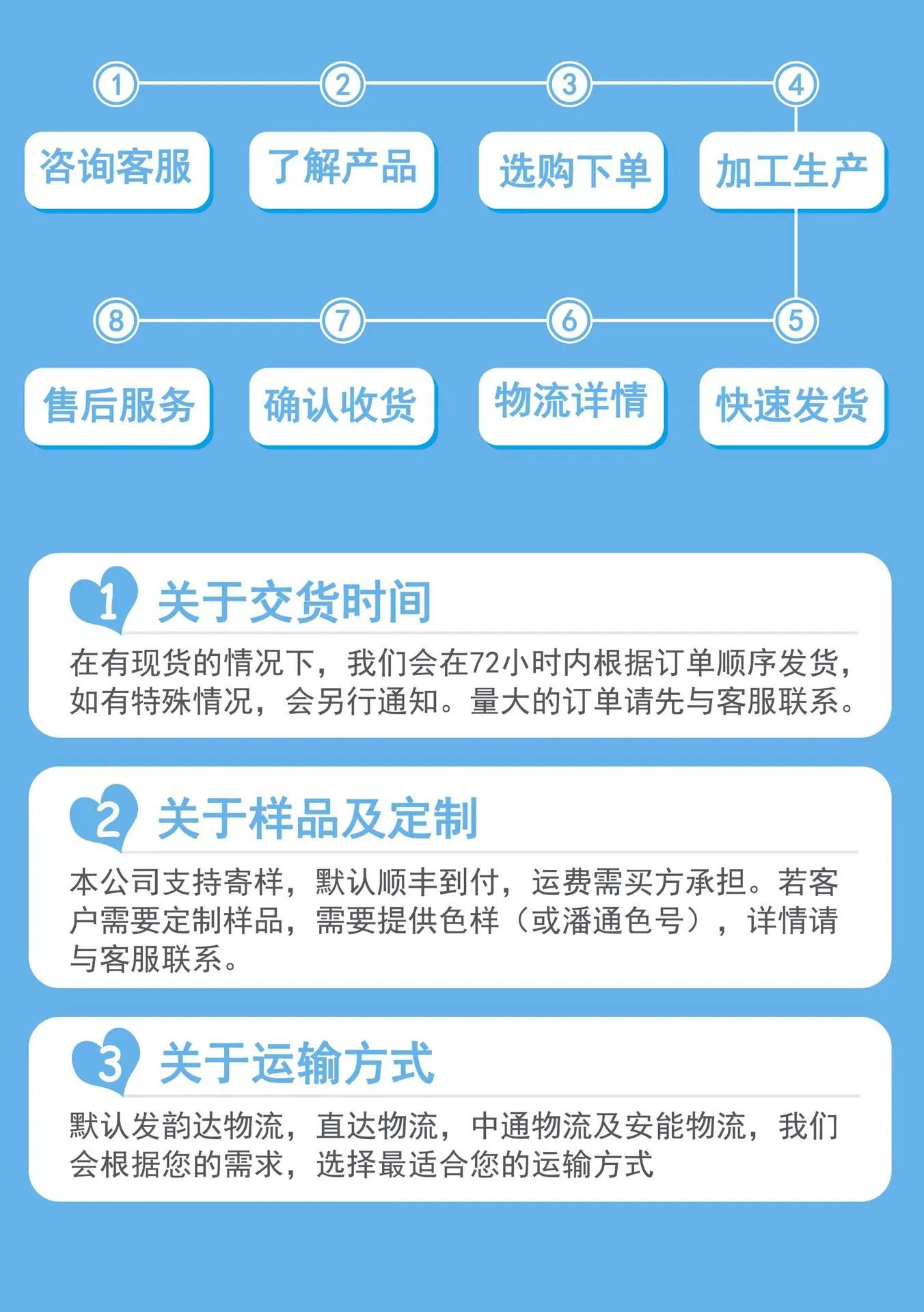 下单流程-jpg