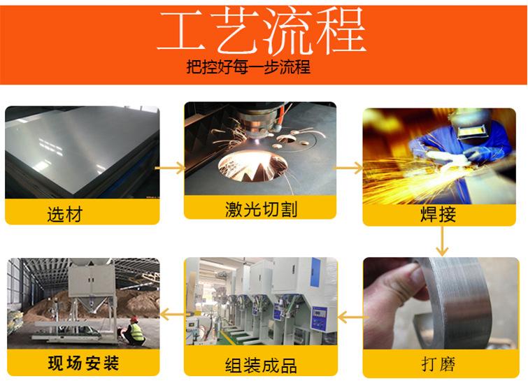 25kg 包装机详情页